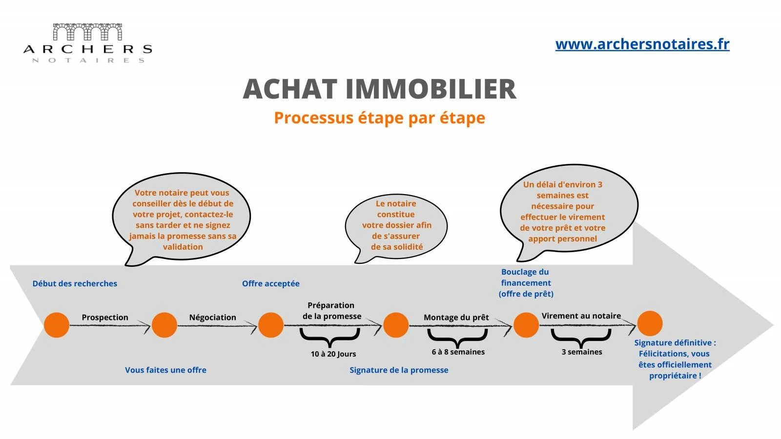 découvrez nos conseils et annonces pour réussir votre achat immobilier : appartements, maisons, terrains. profitez d'accompagnement personnalisé et d'offres adaptées à votre budget.