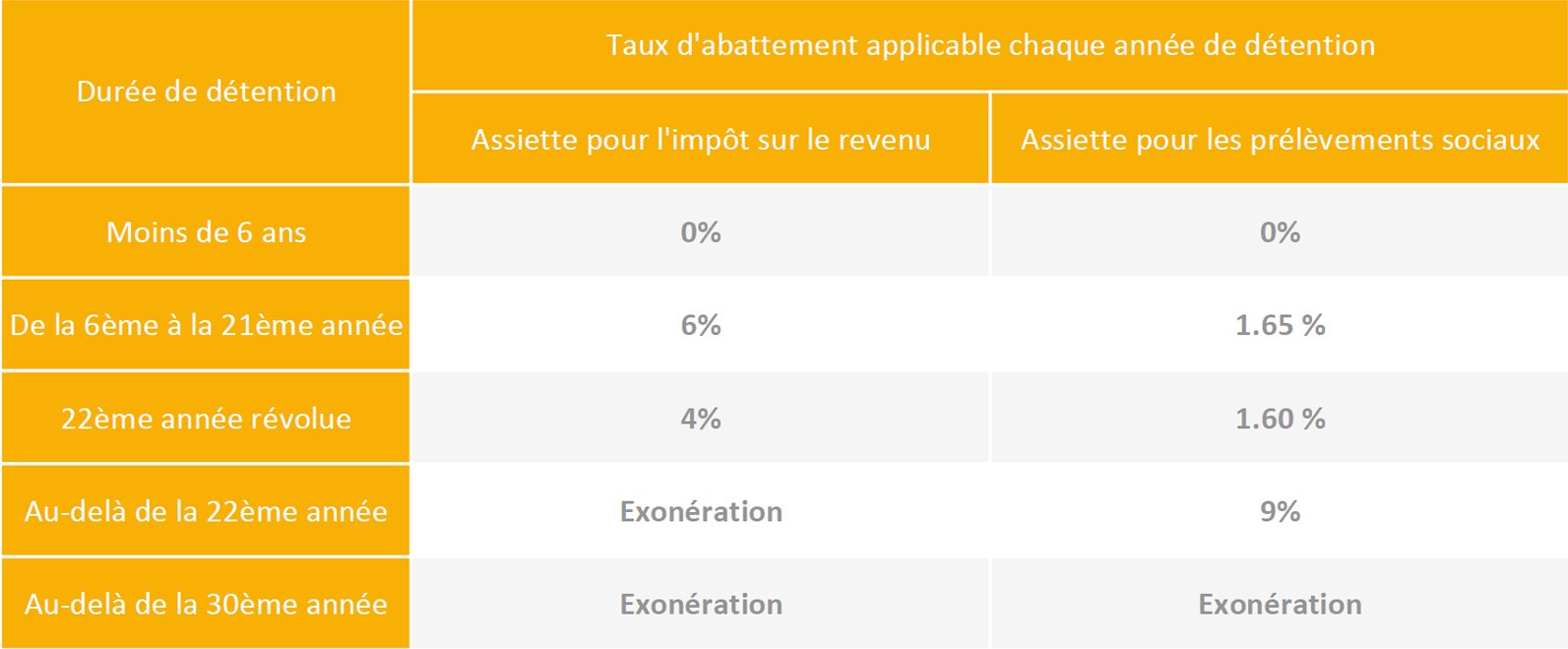 découvrez comment calculer la plus-value immobilière lors de la vente d'un immeuble : étapes, astuces et fiscalité expliquées simplement pour optimiser votre patrimoine.