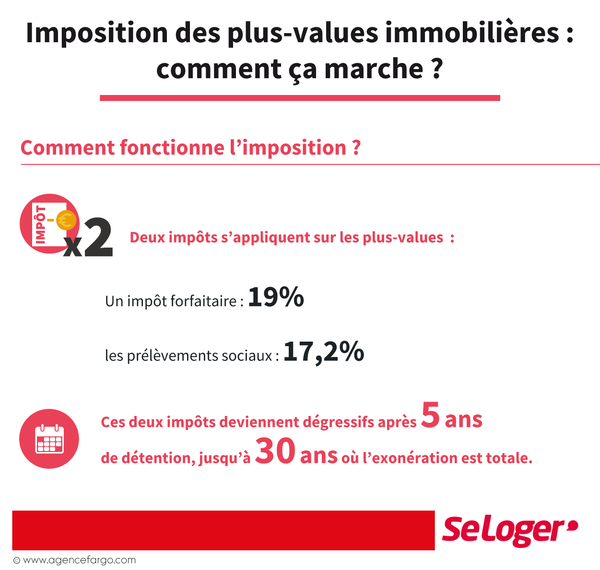 découvrez comment calculer la plus-value immobilière lors de la vente d'un immeuble, les étapes à suivre, les abattements possibles et la fiscalité applicable en france.