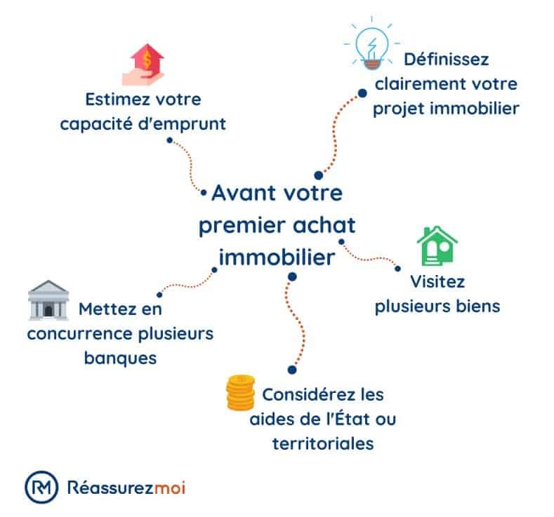 découvrez nos conseils et astuces pour réussir votre achat immobilier : étapes clés, financement, visite et signature. trouvez le bien idéal en toute sérénité.