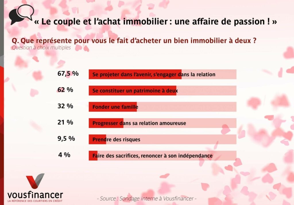 découvrez les précautions essentielles à prendre lors d'un achat immobilier en couple pour sécuriser votre investissement et éviter les conflits.