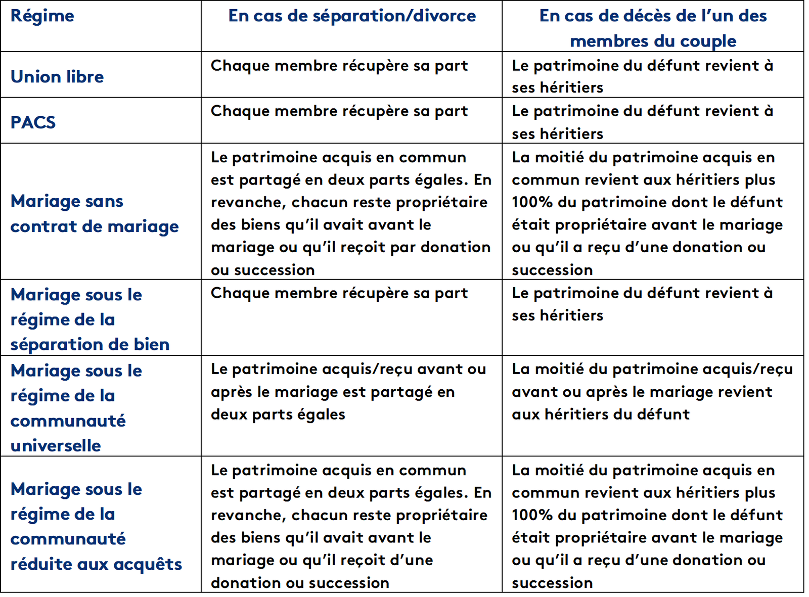 découvrez les précautions essentielles à prendre en compte pour acheter un bien immobilier en couple, afin de sécuriser votre investissement et protéger vos intérêts mutuels.