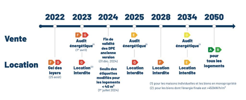 découvrez tout ce qu'il faut savoir sur le diagnostic immobilier en 2025 : normes, obligations et conseils pour réussir votre projet immobilier.