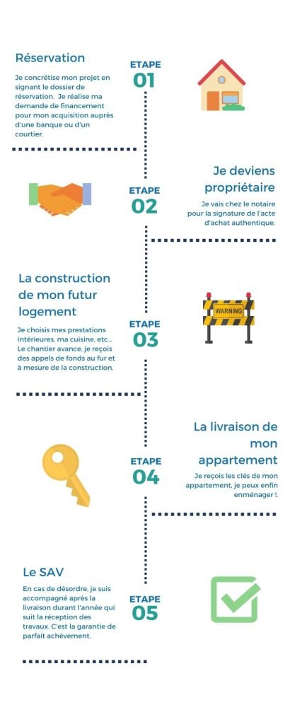 découvrez les étapes clés pour réussir l'achat de votre appartement, du choix du bien à la signature chez le notaire.