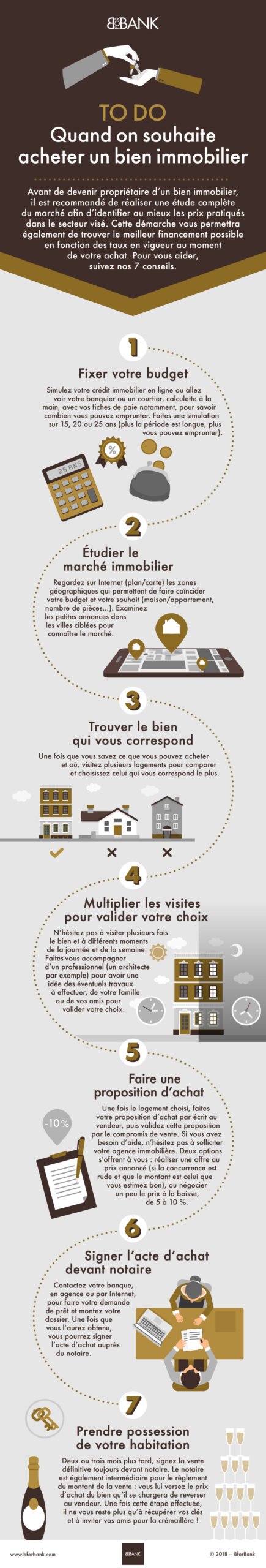 découvrez toutes les étapes essentielles pour réussir l'achat de votre appartement, du financement à la signature finale.