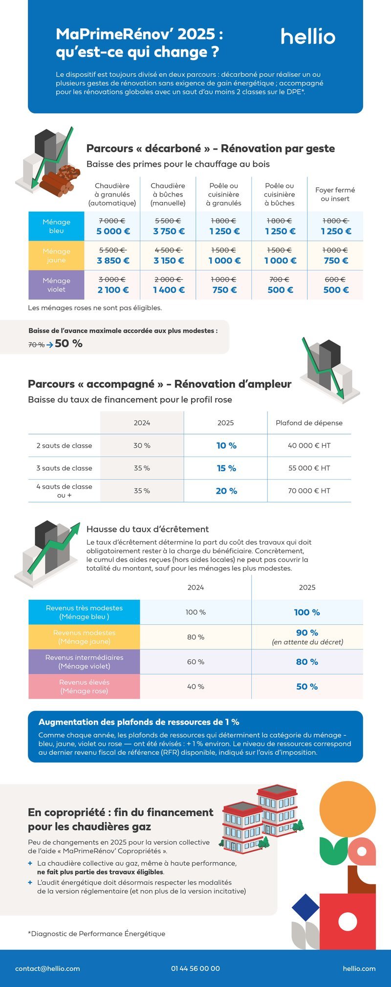 découvrez les meilleures options de financement pour votre achat immobilier en 2025. conseils, taux et solutions adaptés à votre projet immobilier.