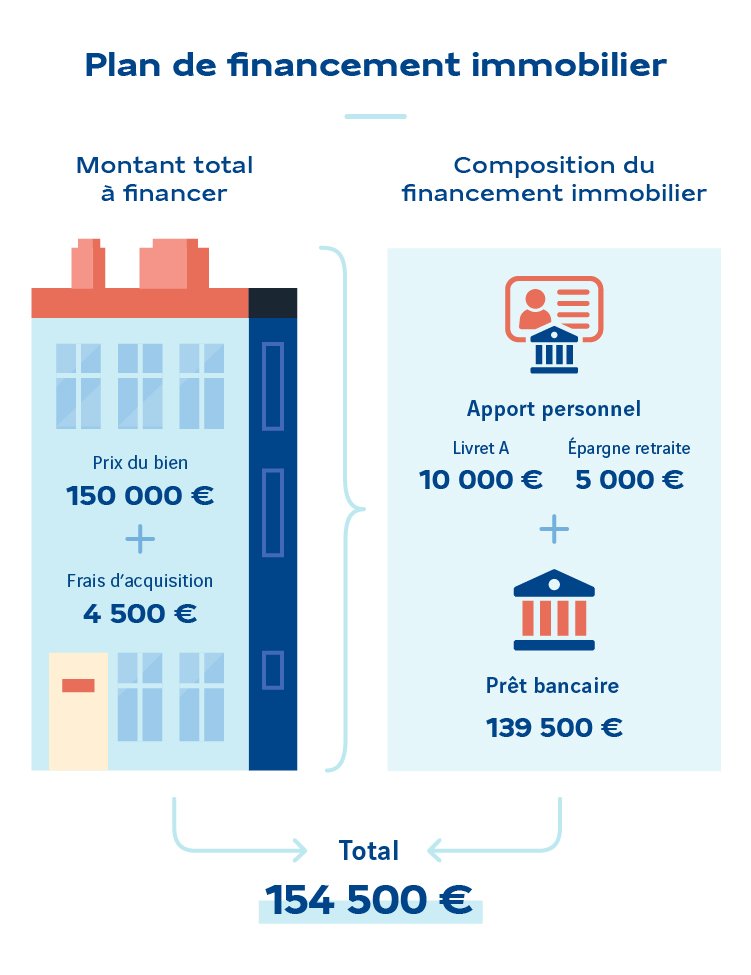 découvrez les meilleures options de financement pour votre achat immobilier en 2025 et préparez votre projet immobilier avec succès.