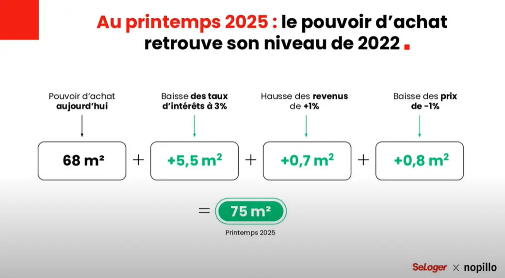 découvrez les meilleures options de financement pour votre achat immobilier en 2025 et réalisez votre projet immobilier avec confiance.