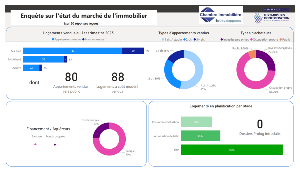 découvrez les tendances majeures de l'immobilier en 2025 : évolution des prix, nouvelles attentes des acheteurs, technologies innovantes et conseils pour investir avec succès dans un marché en pleine transformation.