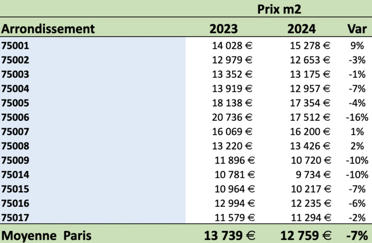 découvrez les grandes tendances de l'immobilier en 2025 : évolutions du marché, innovations, prix, et conseils pour investir ou acheter sereinement l'an prochain.
