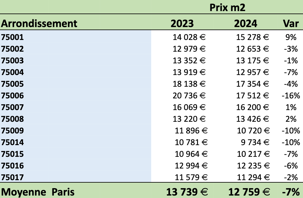 découvrez les grandes tendances de l'immobilier en 2025 : évolutions du marché, innovations, prix, et conseils pour investir ou acheter sereinement l'an prochain.