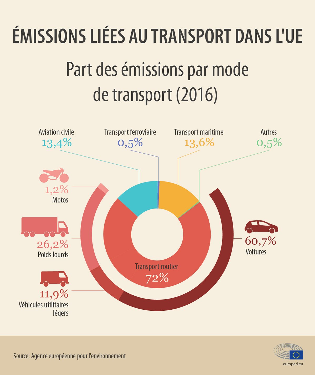 découvrez l'impact écologique de l'immobilier et comment adopter des pratiques durables pour réduire votre empreinte environnementale dans le secteur immobilier.