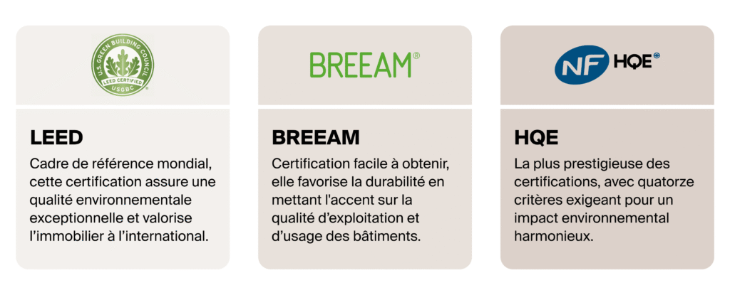 découvrez l'impact écologique de l'immobilier et comment adopter des pratiques durables pour réduire l'empreinte environnementale de vos projets immobiliers.