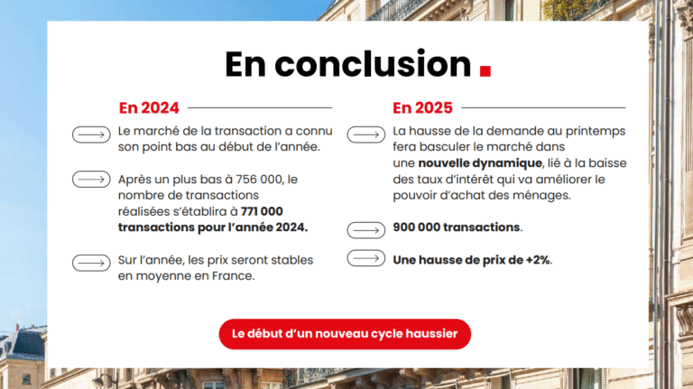 découvrez les prévisions du marché immobilier pour 2025 : tendances, opportunités et conseils pour investir en toute confiance dans un secteur en pleine évolution.