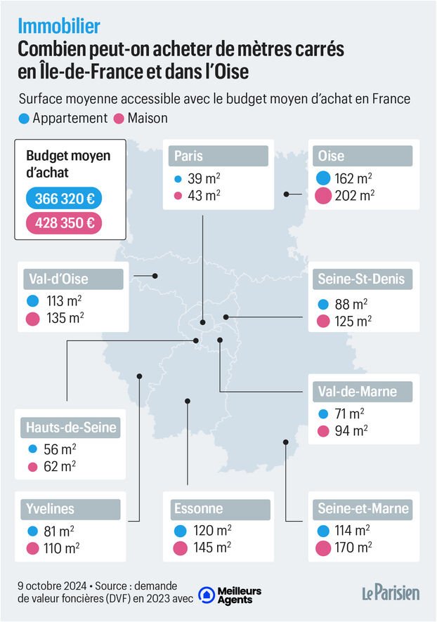 découvrez les prévisions des prix immobiliers en france pour 2025, analyse des tendances du marché et conseils pour investir malin.