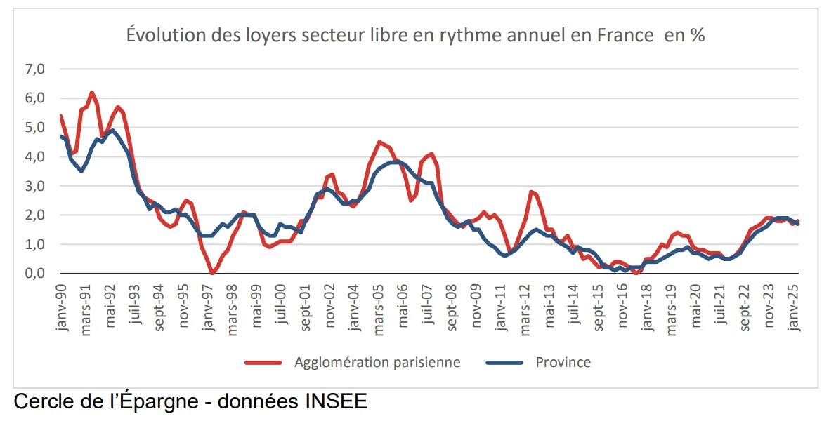 découvrez les prévisions des prix immobiliers en france pour 2025, analyse des tendances du marché, régions les plus attractives et conseils pour investir.